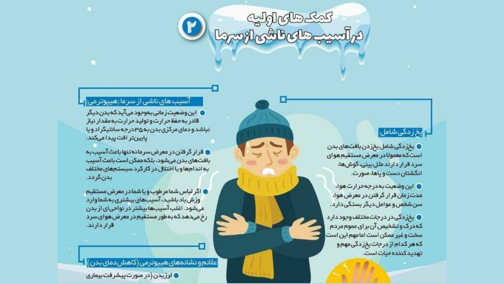 هیپوترمی (Hypothermia) به کاهش دمای مرکزی بدن اشاره دارد و یکی از خطرناک‌ترین عوارض ناشی از سرما محسوب می‌شود.