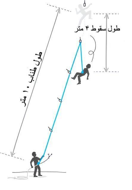 ( تصویر شماره ۲ ) 