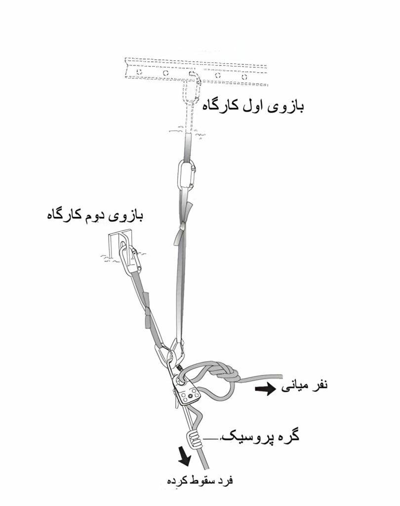 قدم به قدم عملیات نجات از شکاف یخی: (تصویر ۷)