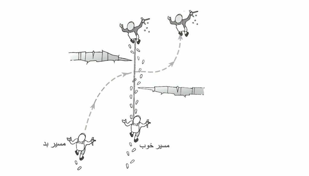 تاکتیک‌های عبور از شکاف‌های یخچالی (تصویر شماره ۲)