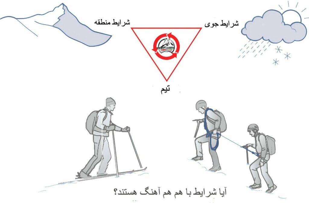 مدیریت سطح خطر در پیمایش یخچال‌های کوهستانی