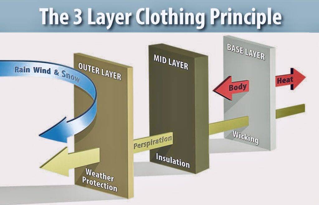 سیستم لایه‌ای در پوشاک کوهنوردی و اهمیت آن