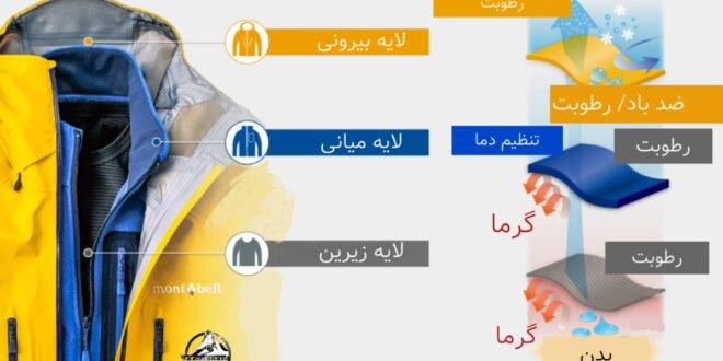 سیستم لایه‌ای در پوشاک کوهنوردی و اهمیت آن