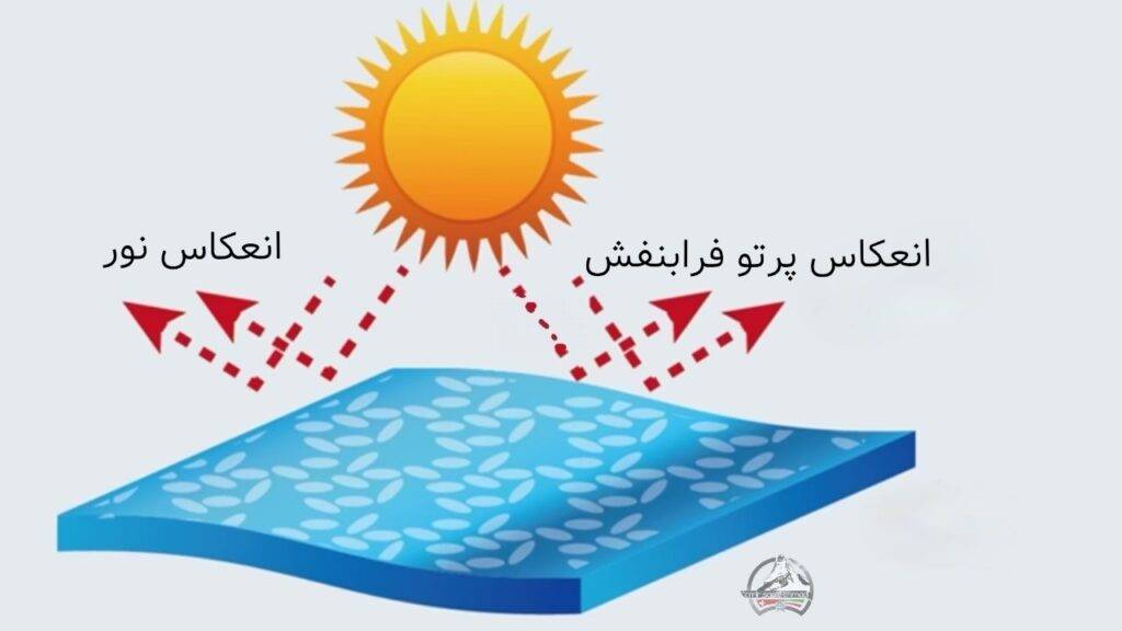 ویژگی پارچه پوشاک کوهنوردی (تصویر ۵)