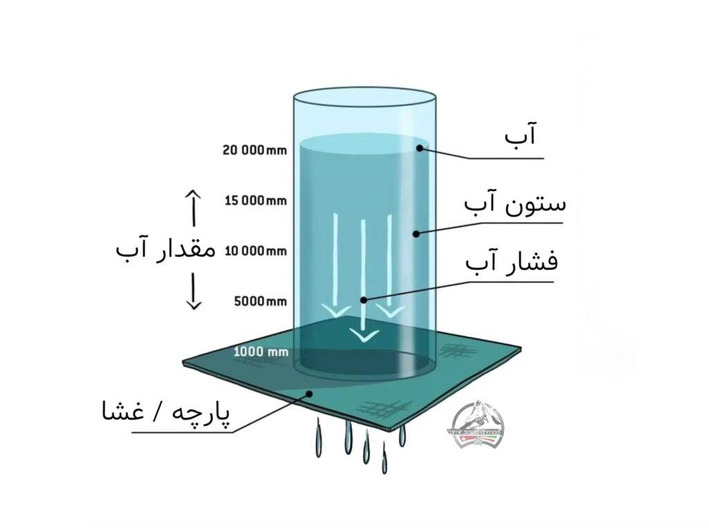 ویژگی پارچه پوشاک کوهنوردی (تصویر ۳)